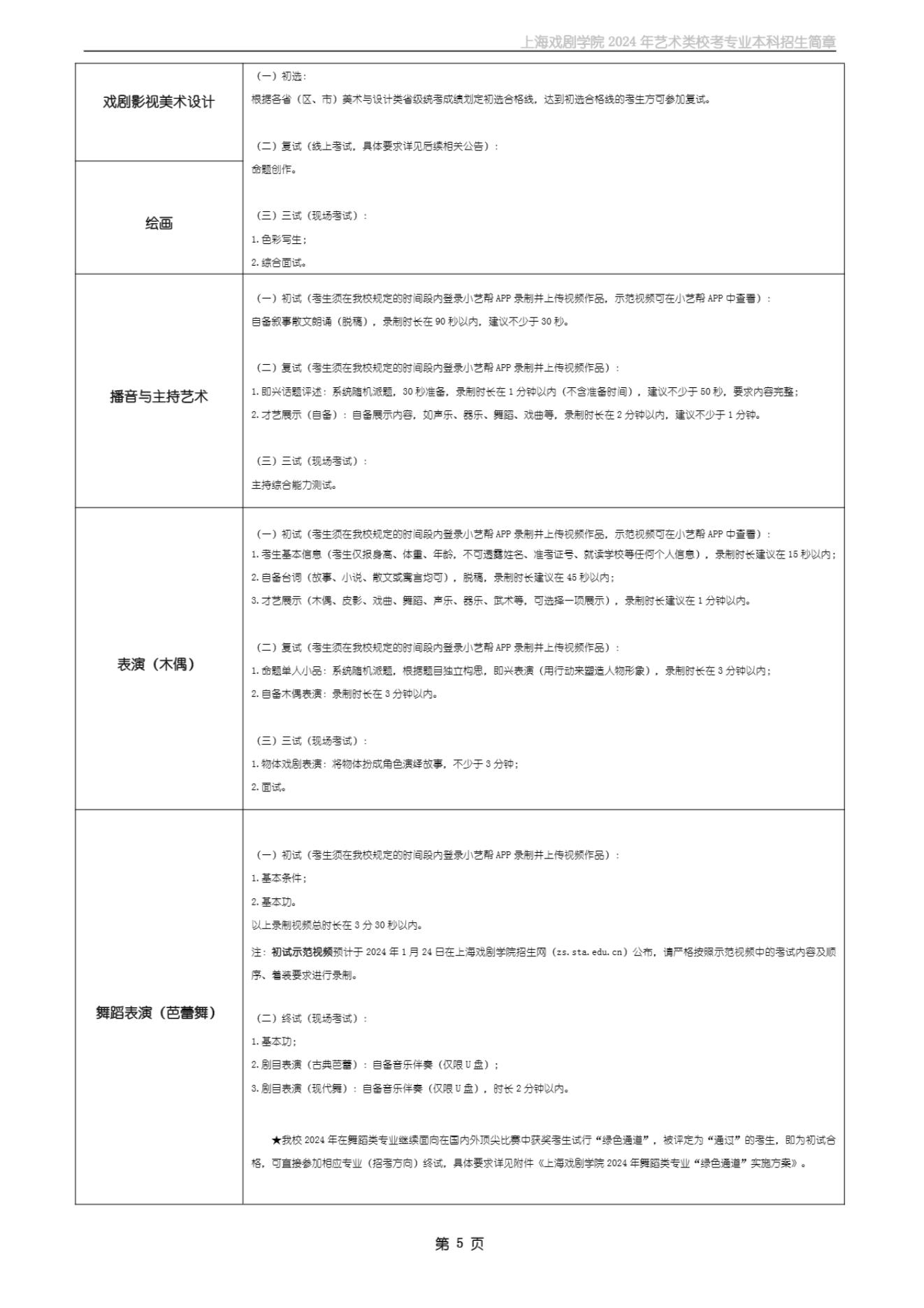 上海戏剧学院2024年艺术类校考专业本科招生简章_04.png