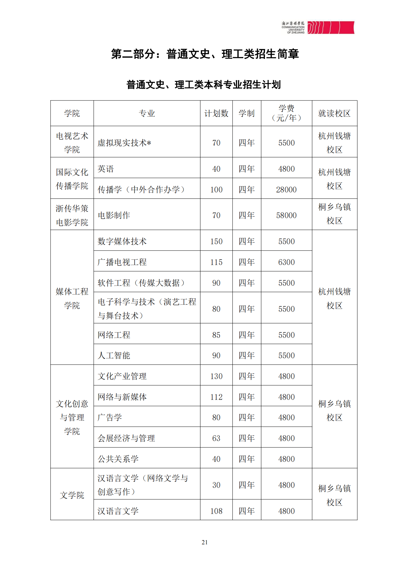 浙江传媒学院2024年本科招生简章_20.png