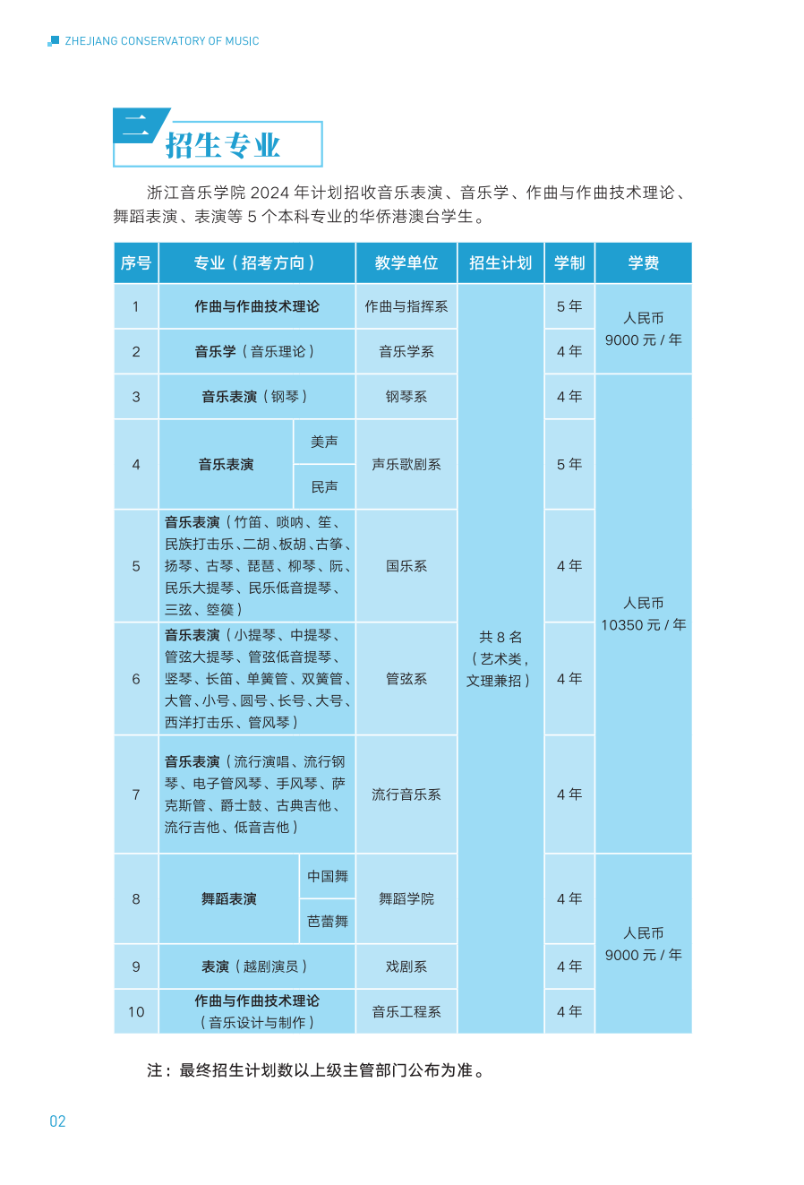 浙江音乐学院2024年华侨港澳台本科招生简章_02.png