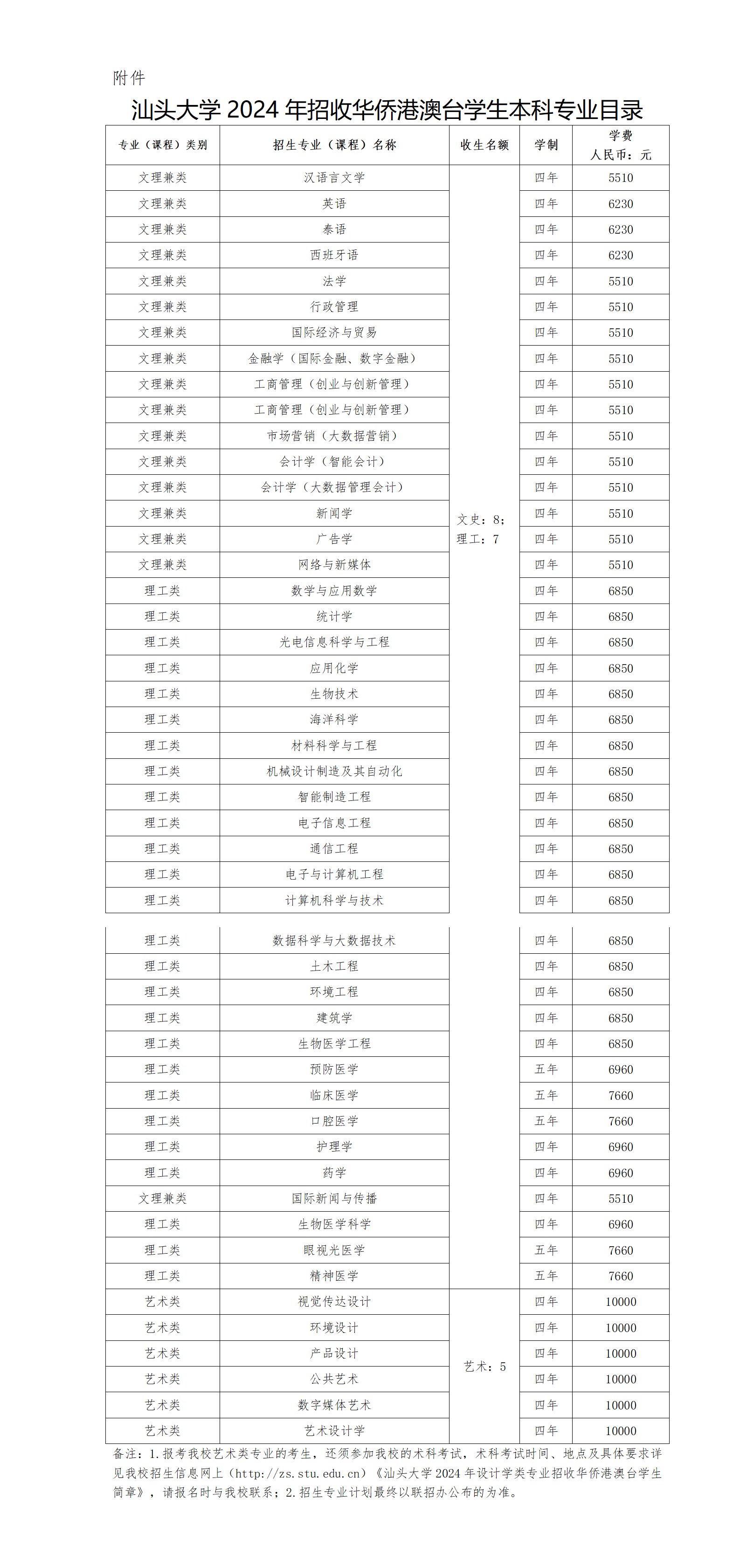 汕头大学2024年招收华侨港澳台学生本科专业目录_01.png